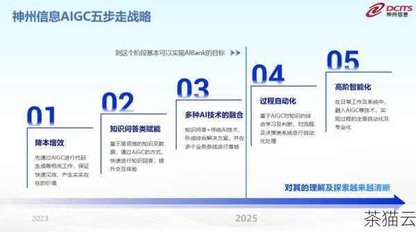 深度解析杭州百度推广企业,创新引领的营销先锋,杭州百度推广企业,创新营销的深度洞察(图4) 杭州百度推广企业还注重为企业提供个性化的服务,不同的企业在规模、行业、发展阶段和营销目标等方面存在差异,因此需要量身定制的推广方案,无论是刚刚起步的创业公司,还是已经成熟的大型企业,杭州百度推广企业都能根据其特点和需求,制定出最适合的推广策略,对于一家新成立的电商企业,可能会侧重于品牌建设和用户积累,通过百度的品牌专区、信息流广告等方式提高品牌知名度;而对于一家已经具有一定市场份额的传统制造企业,则可能更侧重于产品销售和客户转化,通过搜索推广、网盟推广等方式直接促进销售增长。