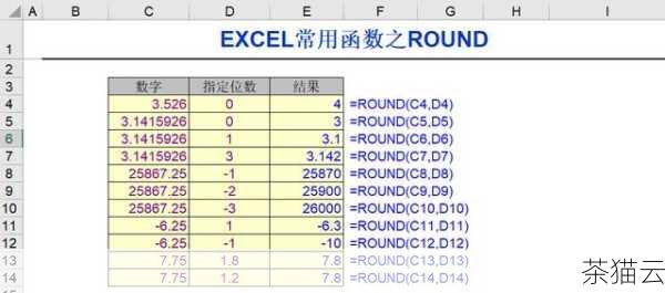 深入探索 Python 中 round 函数的神奇用法,Python 中 round 函数的神奇探索(图2) 让我们来了解一下 round 函数的基本语法,round 函数接受两个参数,第一个参数是要进行四舍五入的数字,第二个参数则是指定要保留的小数位数,如果第二个参数省略,则默认将数字四舍五入到整数。