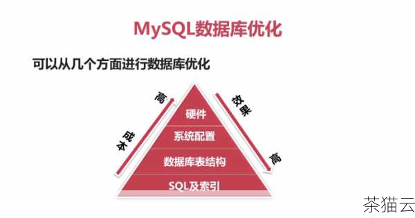 探索 MySQL 在 Windows 命令行中的清屏技巧,MySQL 在 Windows 命令行中的清屏技巧探索(图3) 如何在 MySQL 的命令行中实现清屏呢?我们可以通过一些迂回的方法来达到目的。