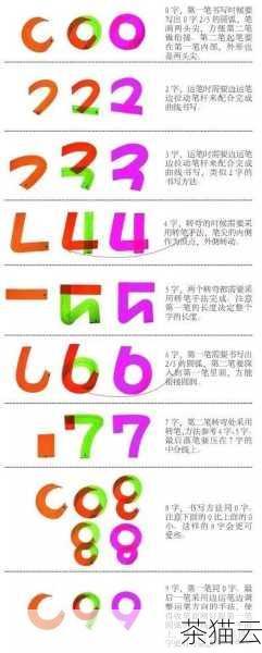 深入探究 Python 中神奇的 pop 用法,Python 中 pop 用法的深度探究(图16) 答:pop 方法返回的是被移除的元素,其类型与列表中该元素的类型相同。