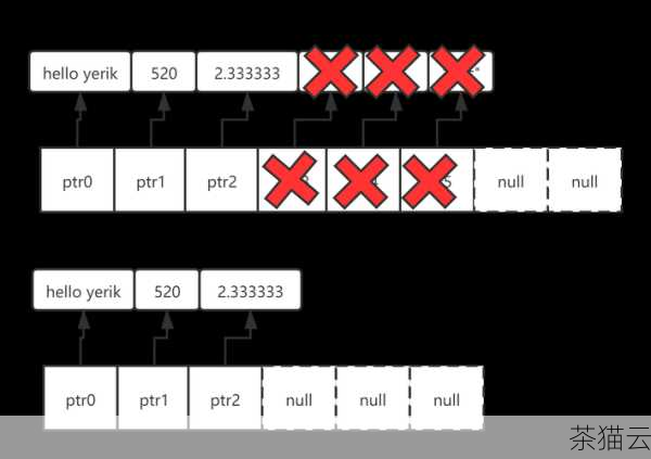 深入探究 Python 中神奇的 pop 用法,Python 中 pop 用法的深度探究(图9) 当我们尝试对一个空列表使用 pop 方法时,Python 将会抛出一个错误,所以在使用 pop 方法之前,最好先检查列表是否为空,以避免程序出现意外的错误。
