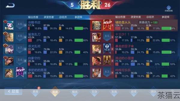 深入探究 Python 中神奇的 pop 用法,Python 中 pop 用法的深度探究(图6) 输出将是: