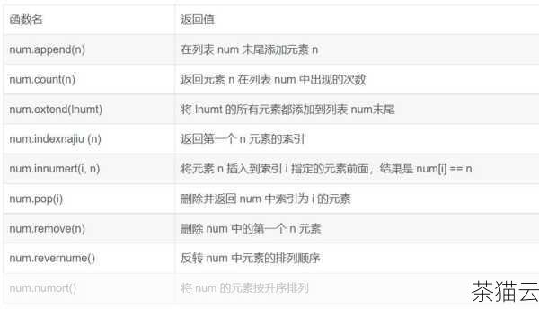 深入探究 Python 中神奇的 pop 用法,Python 中 pop 用法的深度探究(图2) pop 方法主要用于列表(List)数据结构中,列表是 Python 中最常用的数据结构之一,它允许我们存储一系列的元素,并且可以对这些元素进行各种操作。