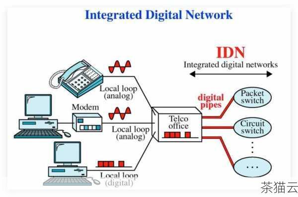 掌握这些技巧,让电脑无线网卡网速飞起来,掌握技巧,提升电脑无线网卡网速(图6) 还有,关闭不必要的网络占用程序和设备,如果在同一网络中有多个设备同时进行大量的网络数据传输,比如下载、在线视频播放等,会导致网络带宽被占用,从而影响电脑无线网卡的网速。