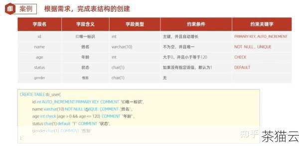 全面解析 MySQL 中删除数据库的多种方法与注意事项,MySQL 中删除数据库的全面剖析(图7) 还有一点很重要,如果您的数据库与其他数据库存在关联关系,例如外键约束等,也可能会影响删除操作,在这种情况下,您需要先处理这些关联关系,或者选择使用强制删除的选项,但这可能会导致数据的不一致性或其他潜在问题。