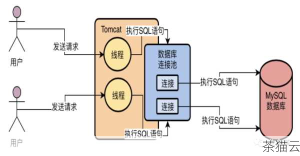 全面解析 MySQL 中删除数据库的多种方法与注意事项,MySQL 中删除数据库的全面剖析(图10) 答:一般情况下,MySQL 删除数据库是不可逆的操作,数据难以直接恢复,所以在删除之前一定要做好备份。