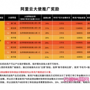 2022.5.1阿里云大使返佣新规上线，大使等级将由拉新用户数决定