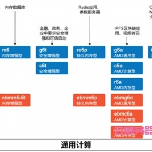 阿里云服务器型号实例大全及实例型号如何选择?