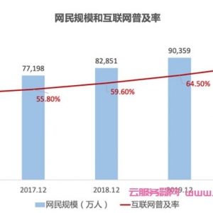 【阿里云建站】企业建网站真的那么难吗?