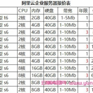 阿里云企业级服务器价格表,阿里云服务器优惠报价表