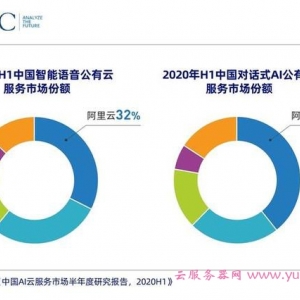 IDC AI云服务报告：阿里语音AI、对话式AI市场份额再次位居第一