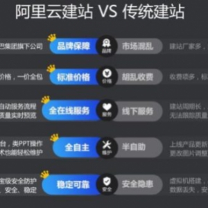 阿里云速成美站怎么样?使用阿里云速成美站有什么好处?