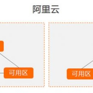 阿里云服务器地域怎么选择?阿里云服务器最新可选地域分享