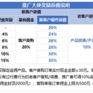 腾讯云2022年6月CPS推广大使额外奖励规则