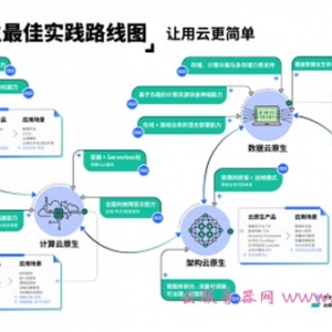腾讯云发布企业云原生路线图 原生产品API每日调用量超过100亿次