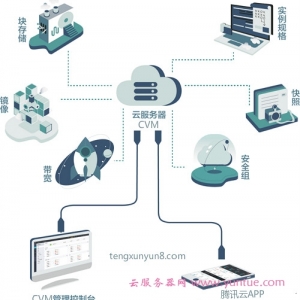 什么是腾讯云服务器cvm?为什么要使用腾讯云cvm服务器?