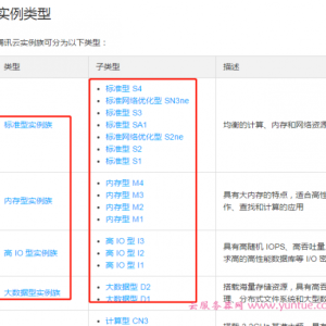 腾讯云sa2和s2的区别是什么?这两种云服务器选择方法