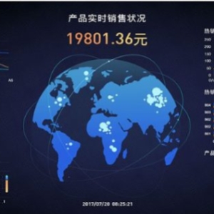 腾讯云图-数据可视化展示平台 大屏数据展示平台 大屏监控平台