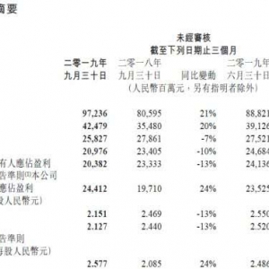腾讯云单季增速超阿里云 仍“前有狼后有虎”