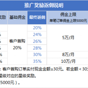 腾讯云CPS推广奖励会员积分体系 佣金比例最高达35%!