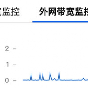 腾讯云服务器1M带宽支撑多少人在线？并发连接数和下载速度测试