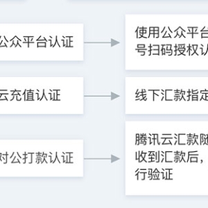 腾讯云账号企业实名认证流程（新手必看）