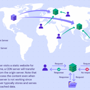 Hostinger CDN测试版功能抢先看