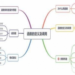 深入解析 Python 中 add 用法的奇妙世界，Python 中 add 用法的深度解析