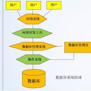 SQL Server如何添加数据库