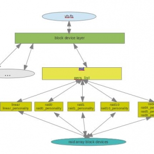 Debian重启网络服务命令详解