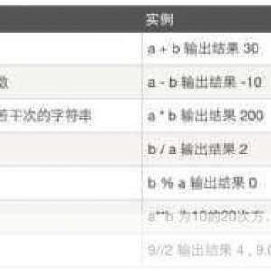 Python 整体缩进方法详解，Python 整体缩进方法详解