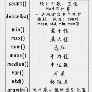 Python 中排序函数的详细解读，Python 排序函数解读
