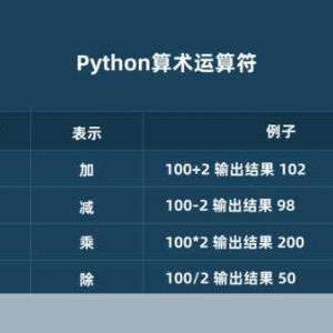 Python 中 trunc 函数的详细解读，Python 中 trunc 函数解读