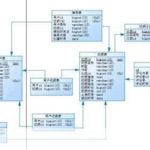 Oracle 两表关联查询方法大揭秘，Oracle 两表关联查询方法揭秘