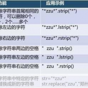Python 中如何巧妙比较字符串？，Python 中字符串比较的巧妙方法