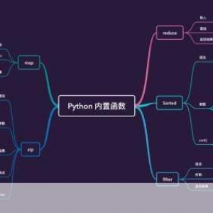 python 中 max 函数到底该怎么用？，Python 中 max 函数的用法解析