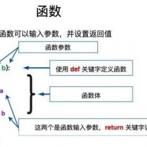 全面解析 Python 中 round 用法，带你轻松掌握数据处理技巧，Python 中 round 用法全面解析及数据处理技巧