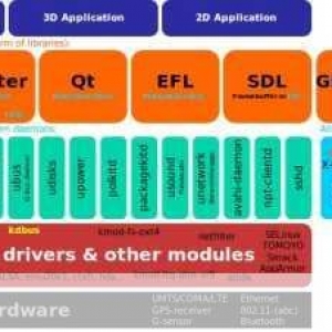 全面解析 Ubuntu 系统分区教程，让你轻松上手操作，Ubuntu 系统分区教程全面解析