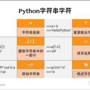 全面解析 Python 中匹配字符串的多种奇妙方法，Python 中匹配字符串的多种方法全面解析