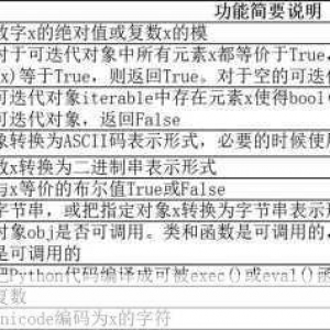 全面解析 Python 中 min 函数的奇妙用法与实际案例，Python 中 min 函数的用法与案例解析
