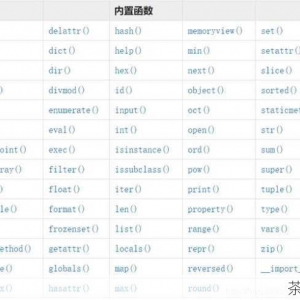 深入探究 Python 的 type 函数用法及其实践应用，Python 的 type 函数，用法与实践探究