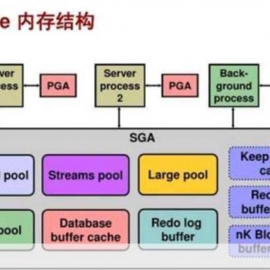 深入探究 Oracle 中 SGA 区的基础知识及其查看命令的详细示例分析，Oracle 中 SGA 区基础知识与查看命令分析