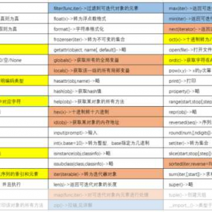 深入探究 Python 中 round 函数的神奇魅力，Python 中 round 函数的深度魅力探究