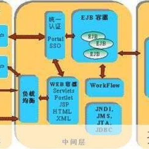 深入剖析 CentOS 与 Ubuntu 的显著差异，CentOS 与 Ubuntu 的显著差异剖析