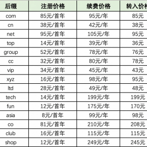 .com域名即将再次涨价
