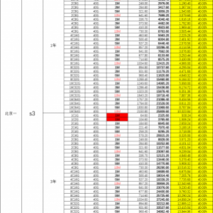 华为云服务器4折优惠中价格表