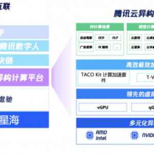 全真互联落地，腾讯云视觉计算解决方案全面升级