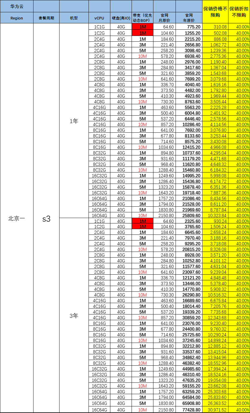 服务器国庆期间大促特惠一律四折 服务器国庆期间大促特惠一律四折