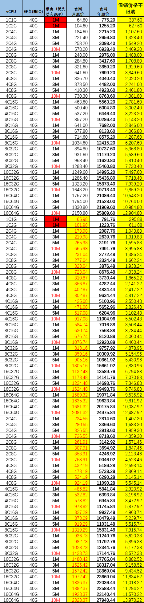 华为云服务器长期有效五折优惠(图1) 5折5.png