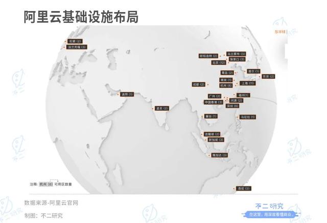 华为云、阿里云、腾讯云、百度云谁更强？(图8)